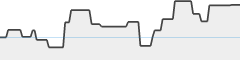 sparkline fotoduelo Août 2023 - Toutes catégories