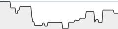 sparkline fotoduelo Août 2023 - Toutes catégories