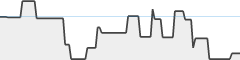 sparkline fotoduelo Août 2023 - Toutes catégories