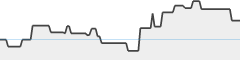 sparkline fotoduelo Août 2023 - Toutes catégories