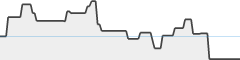 sparkline fotoduelo Août 2023 - Toutes catégories