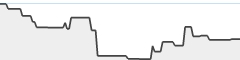 sparkline fotoduelo Août 2023 - Toutes catégories