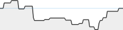 sparkline fotoduelo Août 2023 - Toutes catégories