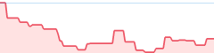 sparkline fotoduelo Août 2023 - Toutes catégories