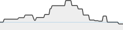 sparkline fotoduelo Août 2023 - Toutes catégories