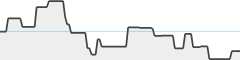 sparkline fotoduelo Août 2023 - Toutes catégories