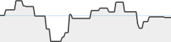 sparkline fotoduelo Août 2023 - Toutes catégories