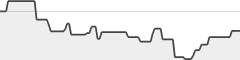 sparkline fotoduelo Août 2023 - Toutes catégories