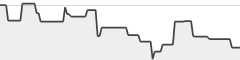 sparkline fotoduelo Août 2023 - Toutes catégories