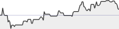 sparkline fotoduelo Semaine #26 2017 - Toutes catégories