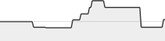 sparkline fotoduelo Septembre 2023 - Toutes catégories