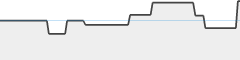 sparkline fotoduelo Septembre 2023 - Toutes catégories