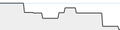 sparkline fotoduelo Septembre 2023 - Toutes catégories