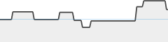 sparkline fotoduelo Septembre 2023 - Toutes catégories