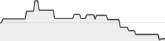 sparkline fotoduelo 3ème trimestre 2023 - Architecture