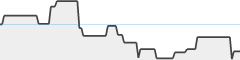 sparkline fotoduelo 3ème trimestre 2023 - Architecture