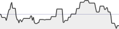 sparkline fotoduelo Semaine #27 2017 - Toutes catégories