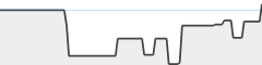 sparkline fotoduelo 3ème trimestre 2023 - Noir et Blanc