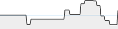 sparkline fotoduelo 3ème trimestre 2023 - Noir et Blanc