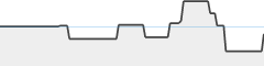 sparkline fotoduelo 3ème trimestre 2023 - Noir et Blanc