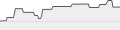 sparkline fotoduelo 3ème trimestre 2023 - Toutes catégories