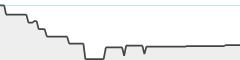 sparkline fotoduelo 3ème trimestre 2023 - Toutes catégories