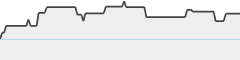 sparkline fotoduelo 3ème trimestre 2023 - Toutes catégories