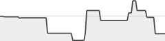 sparkline fotoduelo 3ème trimestre 2023 - Toutes catégories