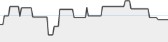 sparkline fotoduelo 3ème trimestre 2023 - Toutes catégories