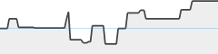 sparkline fotoduelo Novembre 2023 - Toutes catégories