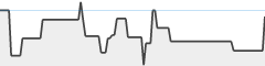 sparkline fotoduelo Novembre 2023 - Toutes catégories