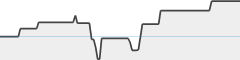 sparkline fotoduelo Novembre 2023 - Toutes catégories