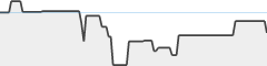 sparkline fotoduelo Novembre 2023 - Toutes catégories