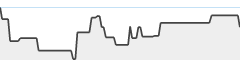 sparkline fotoduelo Novembre 2023 - Toutes catégories