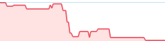 sparkline fotoduelo Novembre 2023 - Toutes catégories