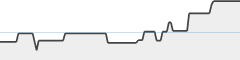 sparkline fotoduelo Tout 2023! - Architecture