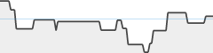 sparkline fotoduelo Tout 2023! - Architecture