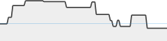 sparkline fotoduelo Tout 2023! - Architecture