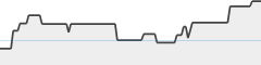 sparkline fotoduelo Tout 2023! - Architecture