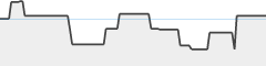 sparkline fotoduelo Tout 2023! - Architecture