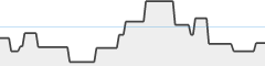 sparkline fotoduelo Tout 2023! - Architecture