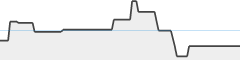 sparkline fotoduelo Tout 2023! - Architecture