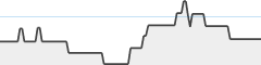 sparkline fotoduelo Tout 2023! - Architecture