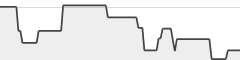 sparkline fotoduelo Tout 2023! - Architecture