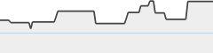 sparkline fotoduelo Tout 2023! - Architecture