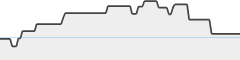 sparkline fotoduelo Tout 2023! - Architecture