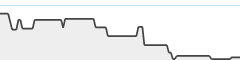 sparkline fotoduelo Tout 2023! - Architecture