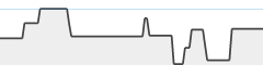 sparkline fotoduelo Tout 2023! - Architecture