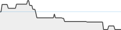 sparkline fotoduelo Semaine #02 2024 - Toutes catégories