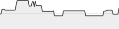 sparkline fotoduelo Semaine #02 2024 - Toutes catégories